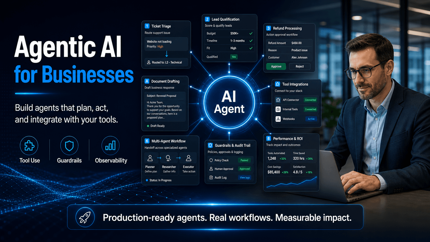 Agentic AI development for small businesses — custom AI agents and multi-agent workflow solutions