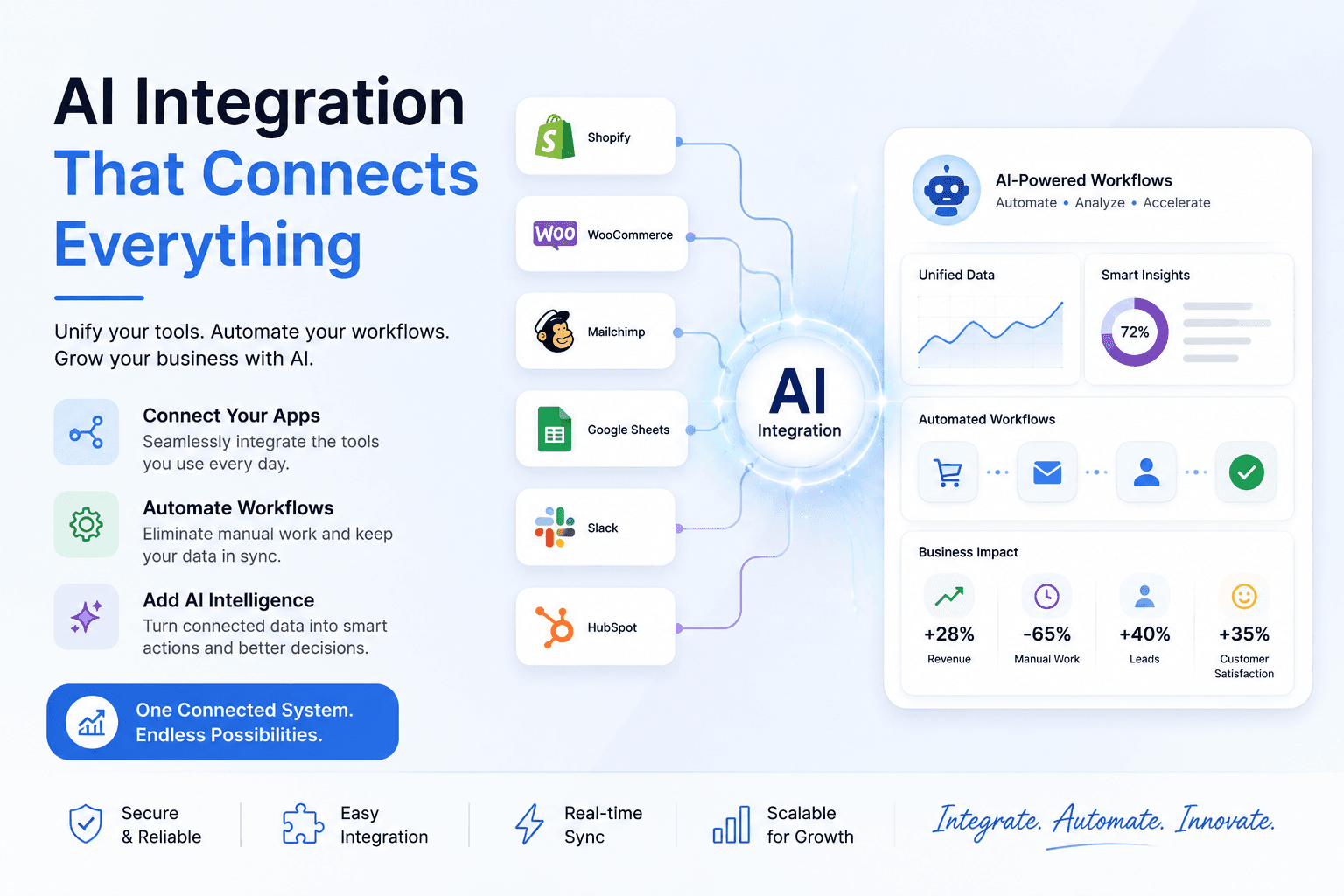 AI integration services — connect LLMs, AI agents, and RAG to your existing tools