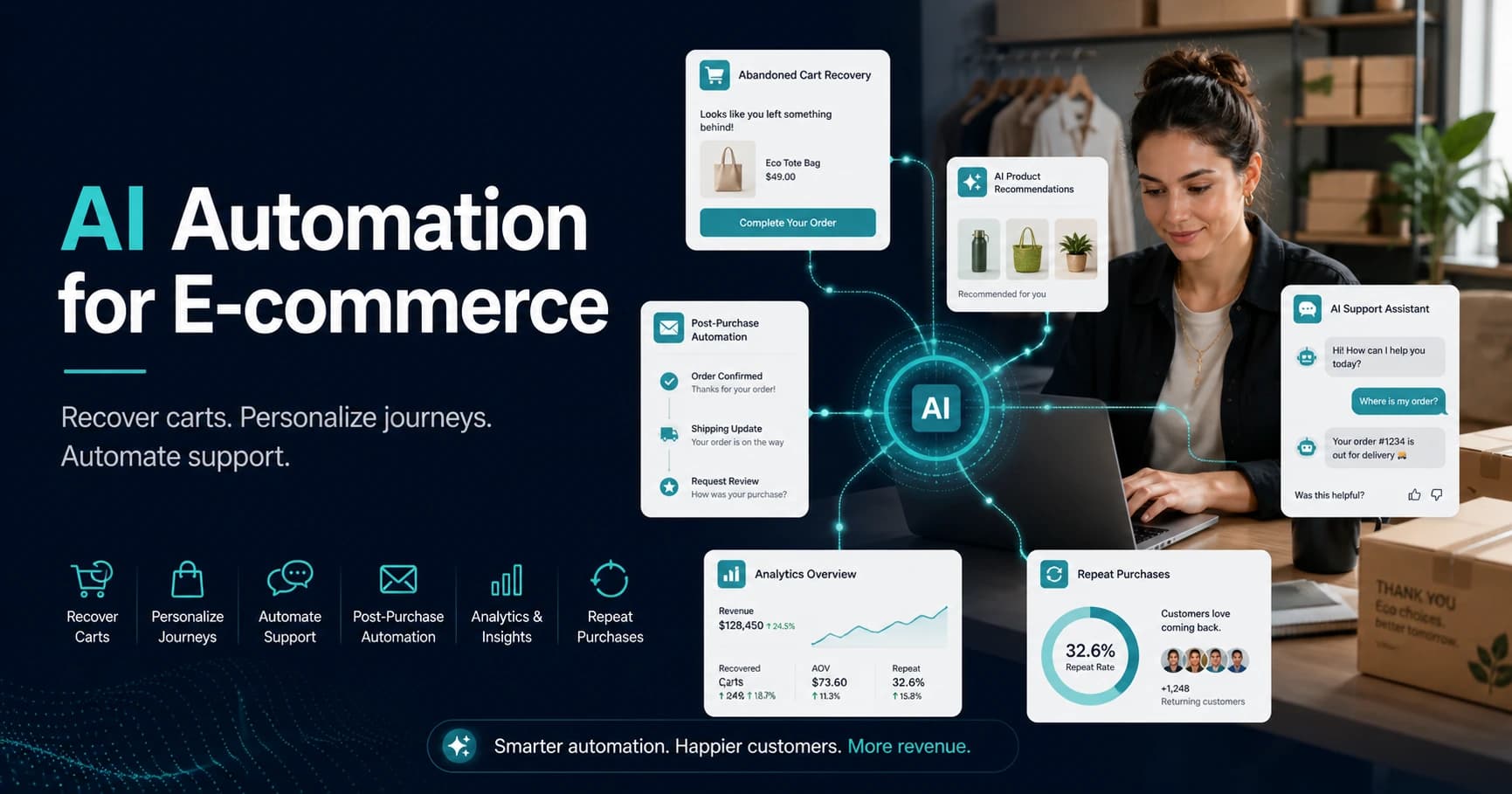 AI Automation for E-commerce — recover carts, personalize journeys, and automate support