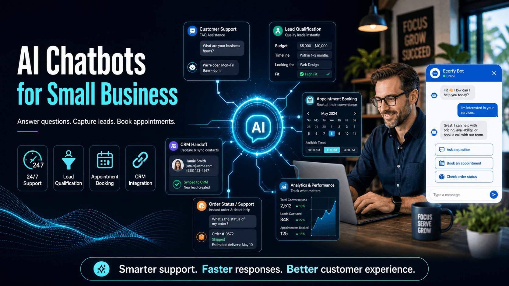 AI chatbots for small business — 24/7 customer service and lead qualification