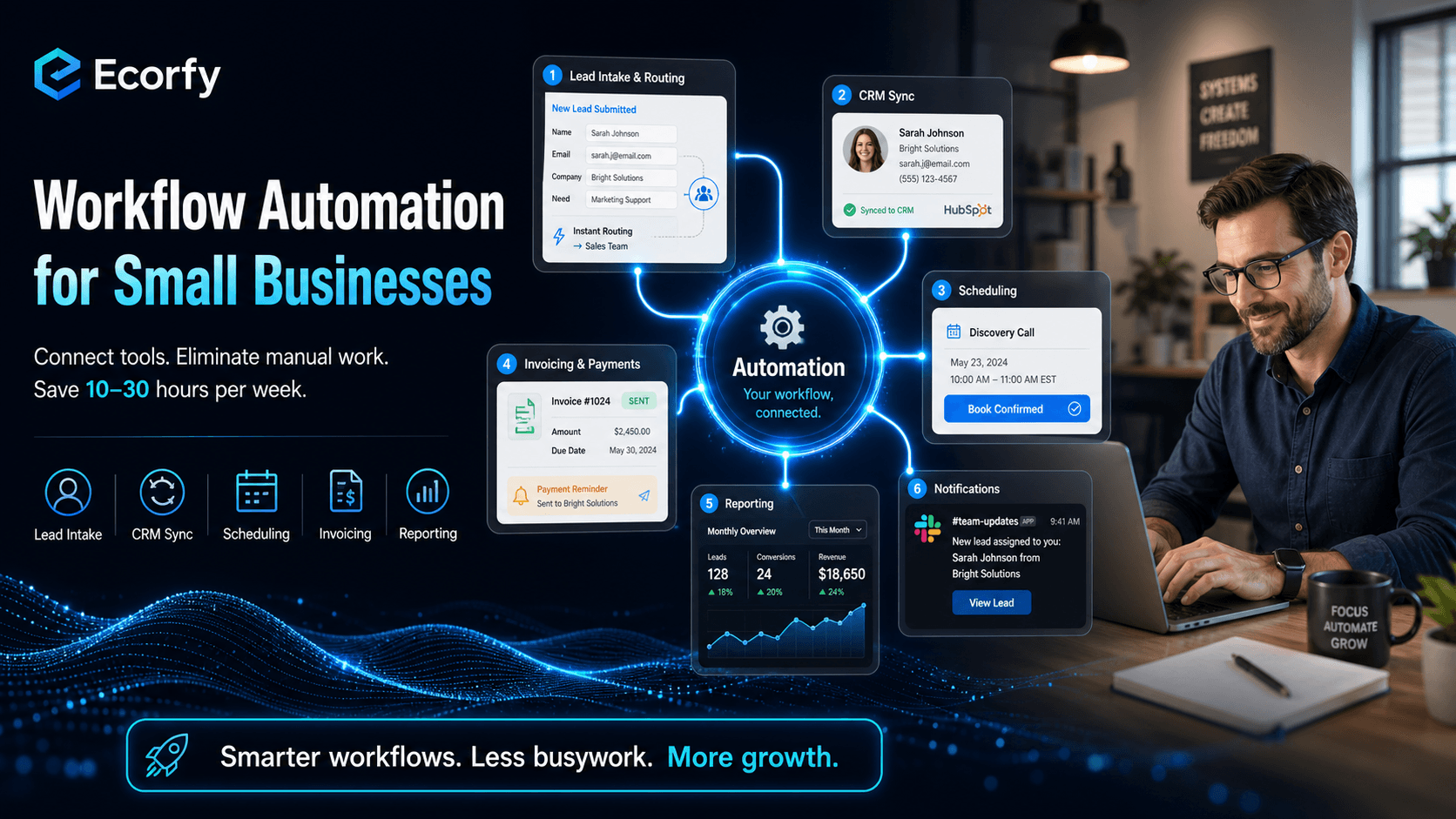 Workflow automation for small businesses connecting CRM, email, and reporting tools